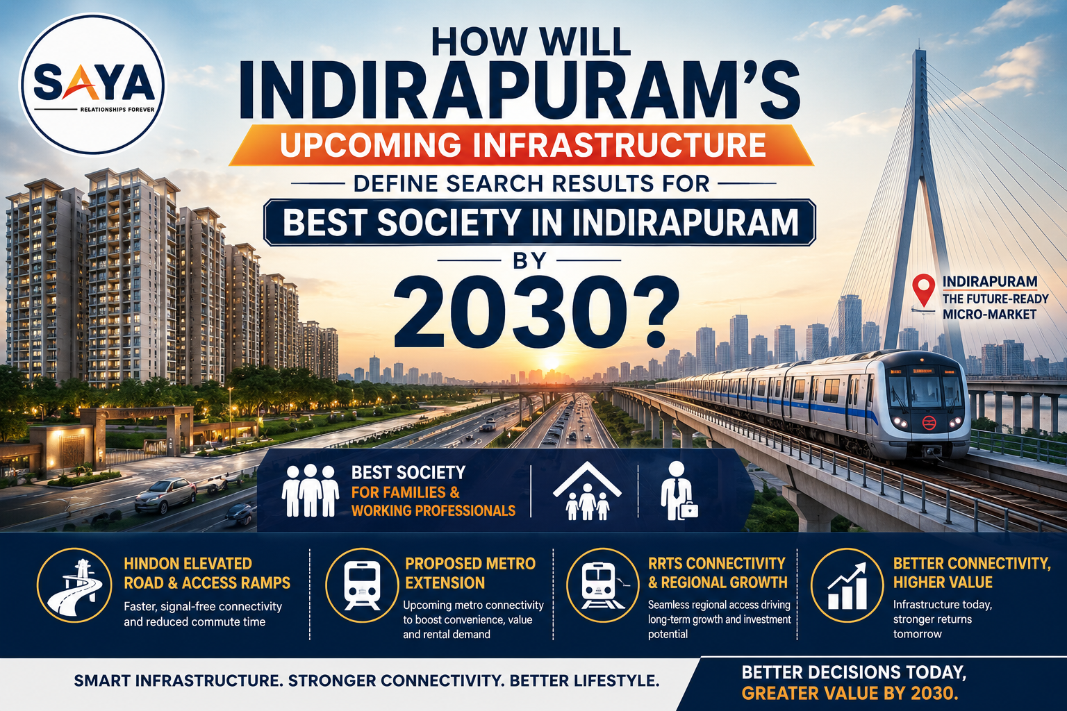 Indirapuram's Upcoming Infrastructure Define Search Results for Best Society in Indirapuram